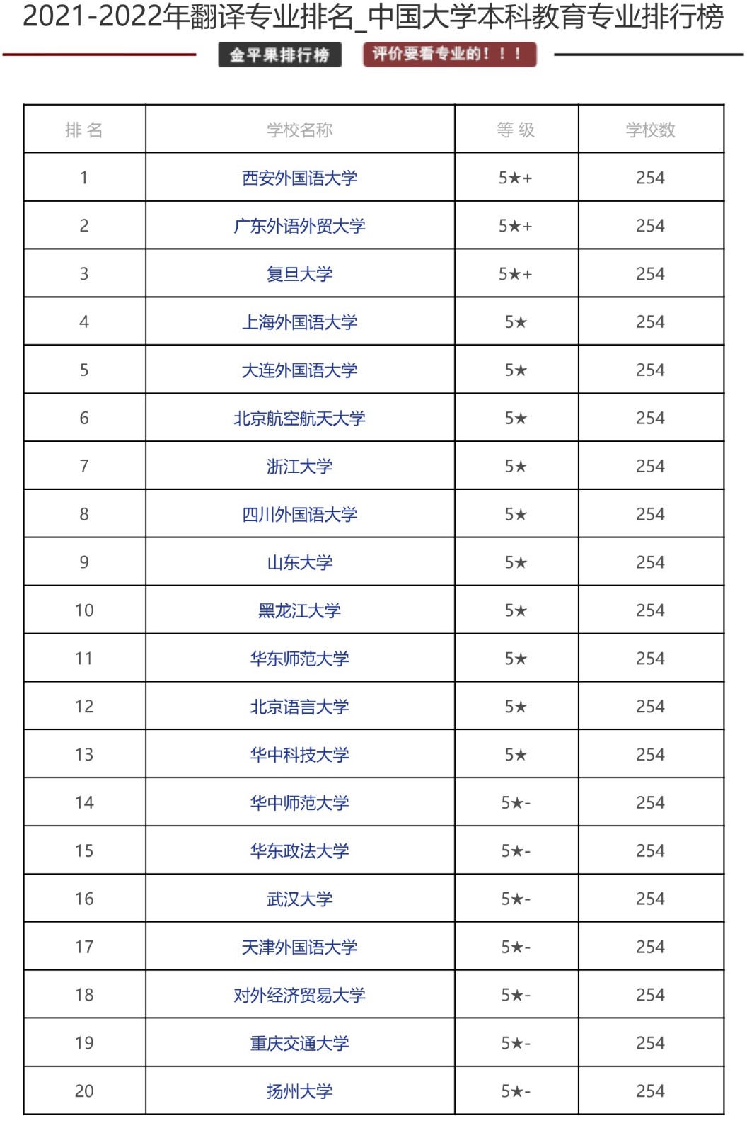 口译排名_口译笔记(2)