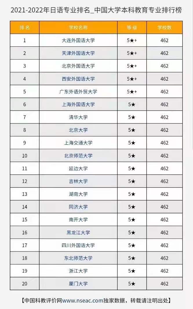 日语学校排名_日语五十音图